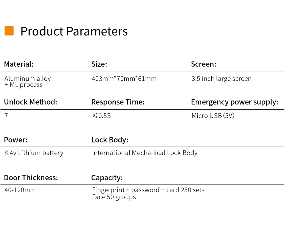 QA60-Parameters