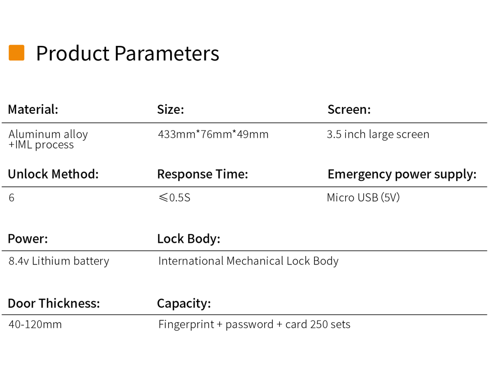 QA10-Parameters