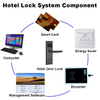 QW-LC2020 Hotel Door Lock Work with YK03 Hotel Lock System