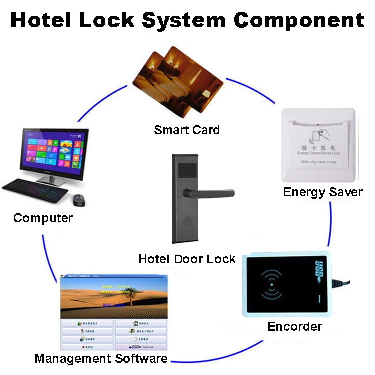 Hotel-Lock-System